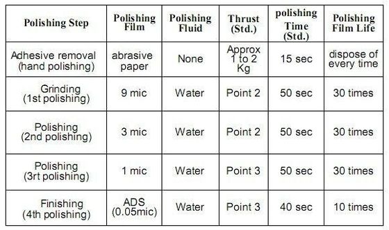 D9 9um Serat Optik Diamond Lapping Paper Lapping Film Untuk Kabel Patch Optik