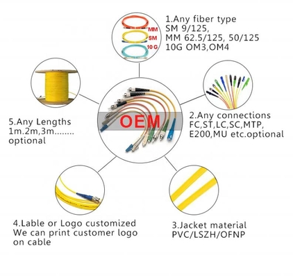 3.0mm Simplex LC LC Patch Cord SC APC Ke SC UPC PVC LZSH Jacket